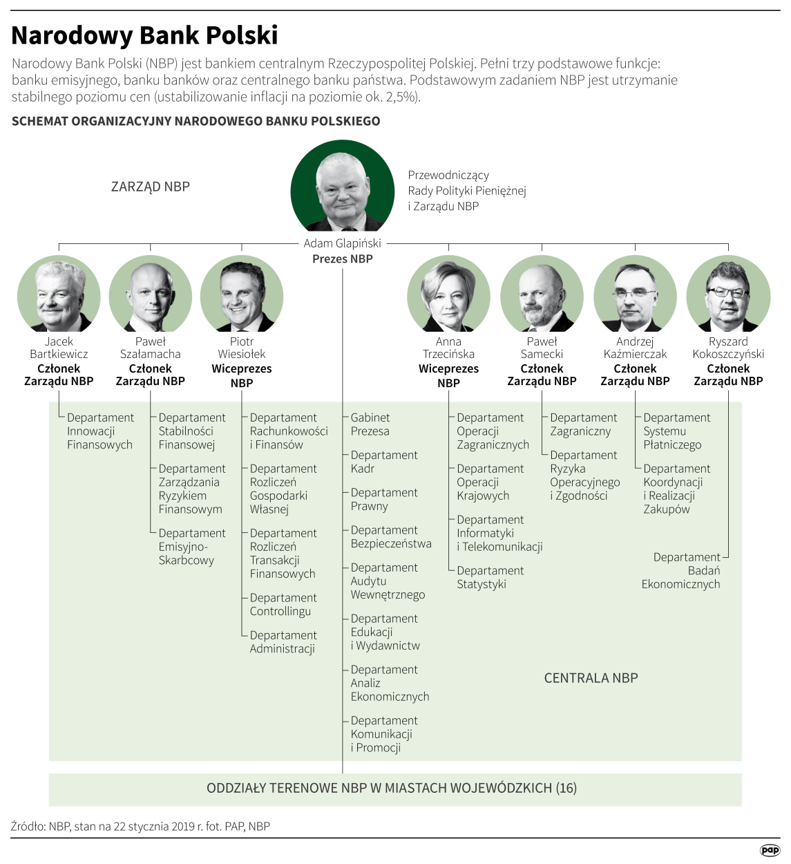 PAP/Infografika/Maciej Zieliński
