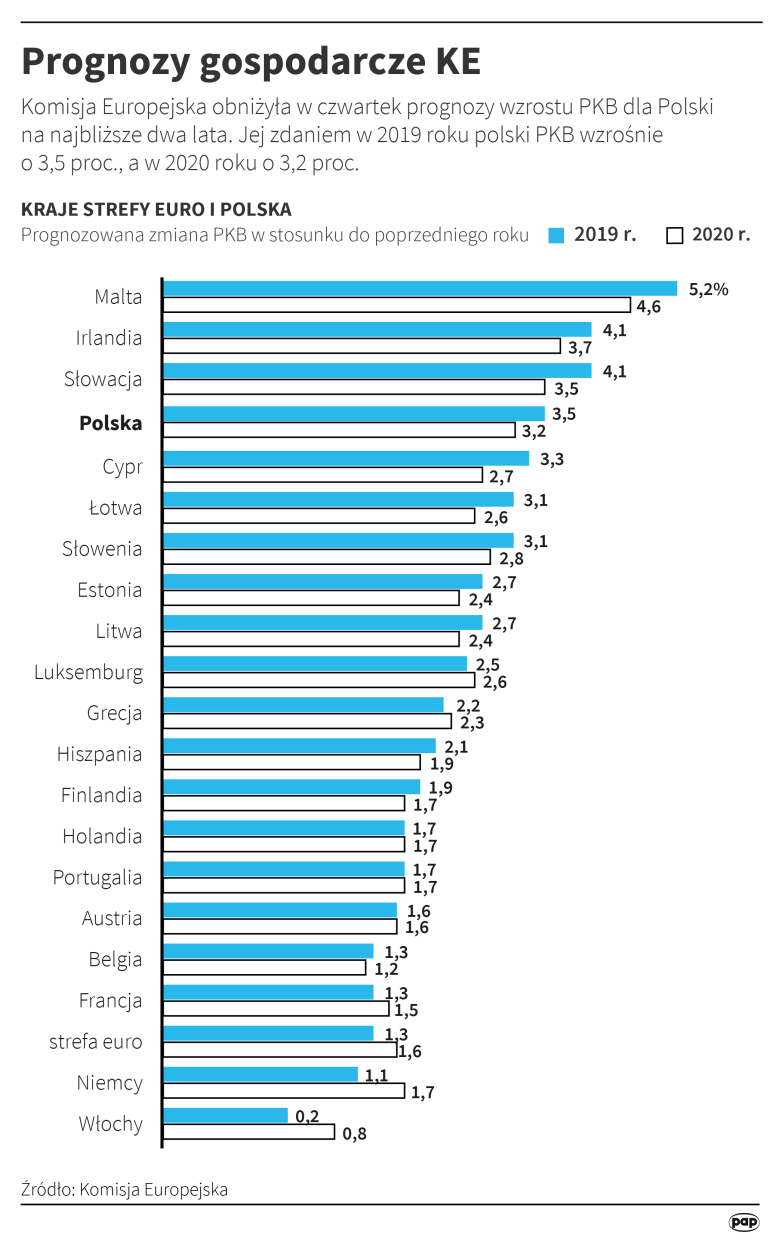 PAP/Adam Ziemienowicz 