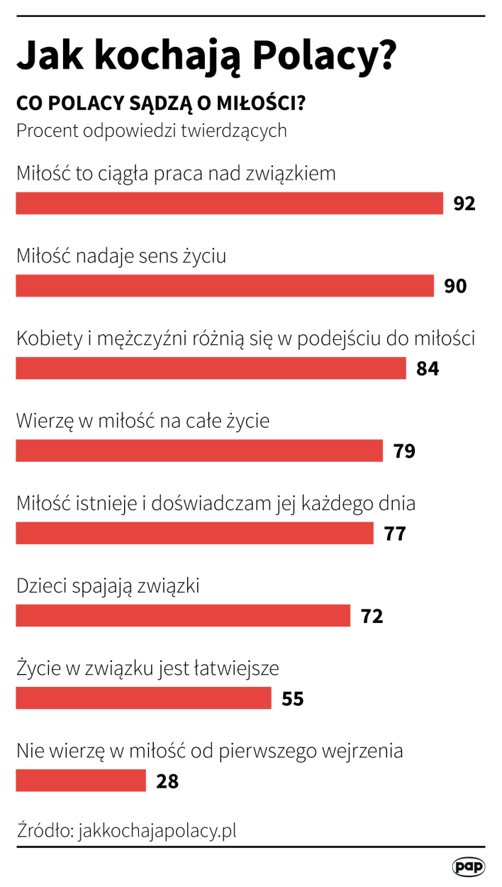PAP/Infografika/Maciej Zieliński