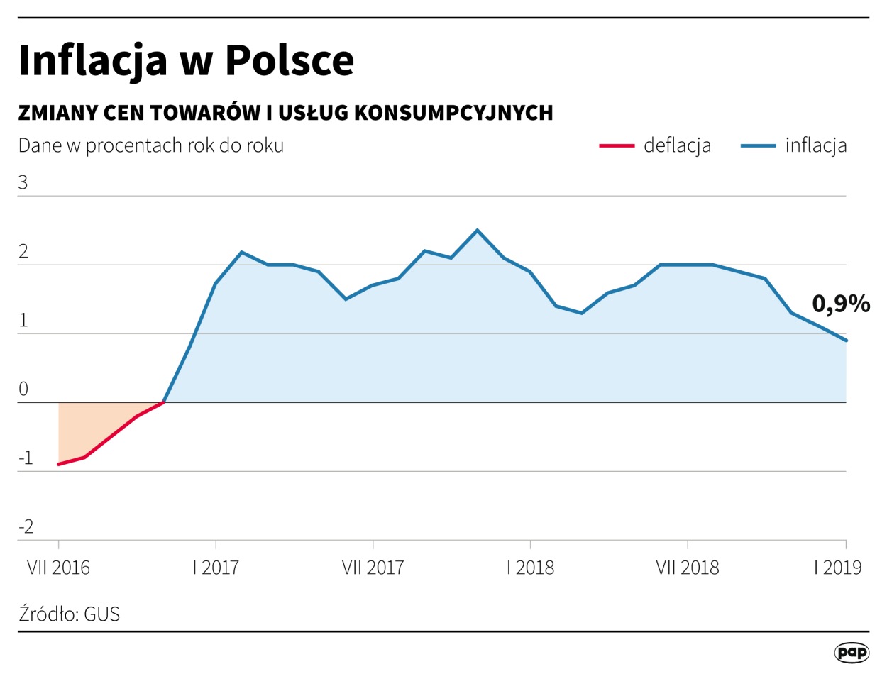 PAP/Maciej Zieliński