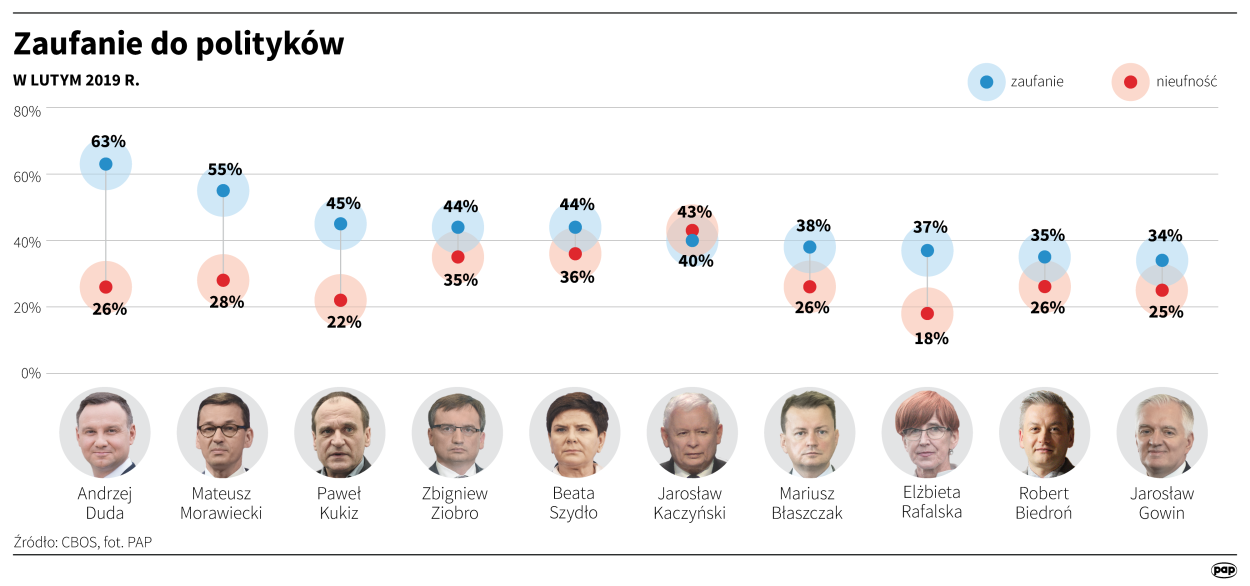 PAP/Infografika/Maciej Zieliński