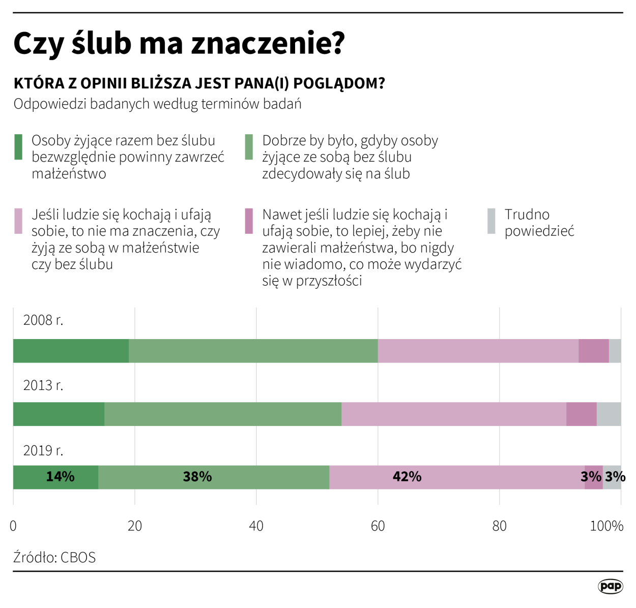 PAP/Adam Ziemienowicz