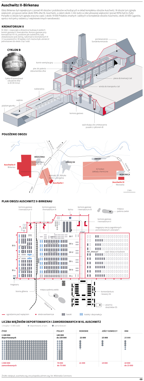 PAP/Maria Samczuk, Małgorzata Latos, Maciej Zieliński 