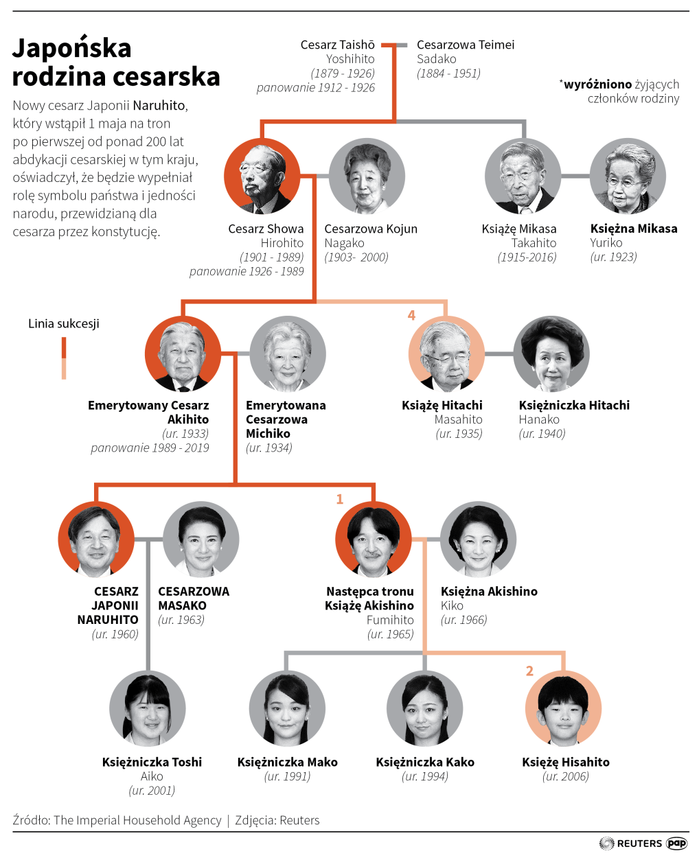 PAP/Infografika/Małgorzata Latos