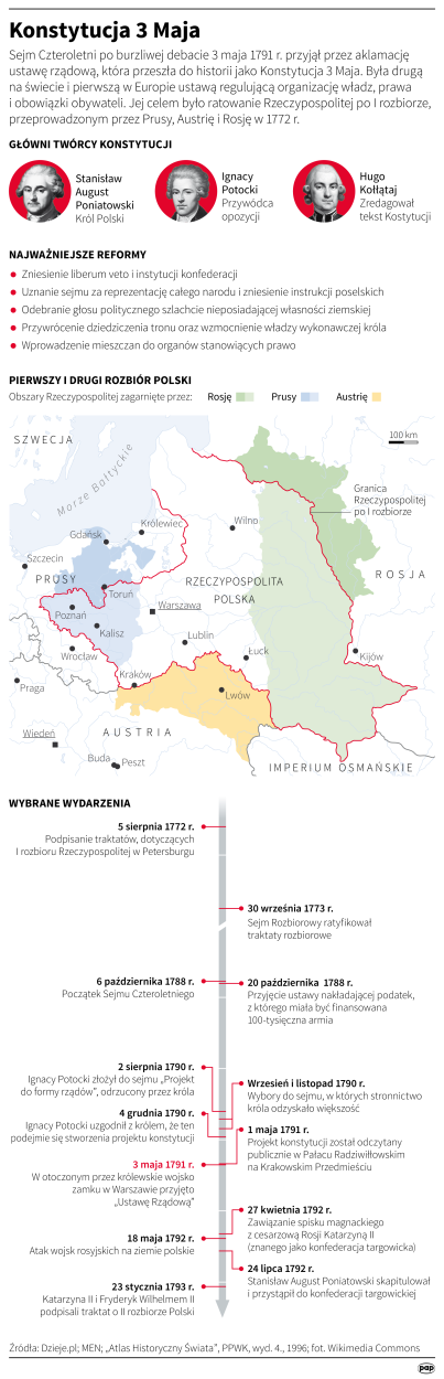 PAP/Maciej Zieliński