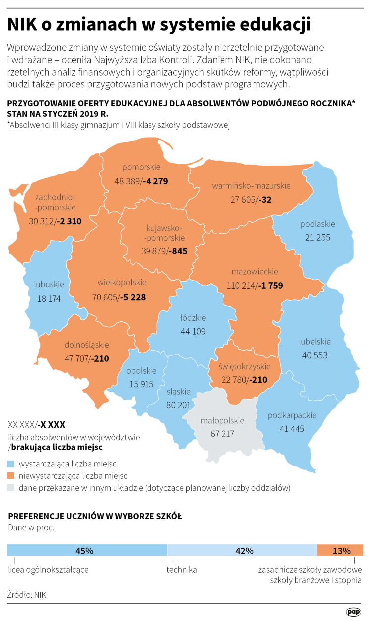 PAP/Małgorzata Latos