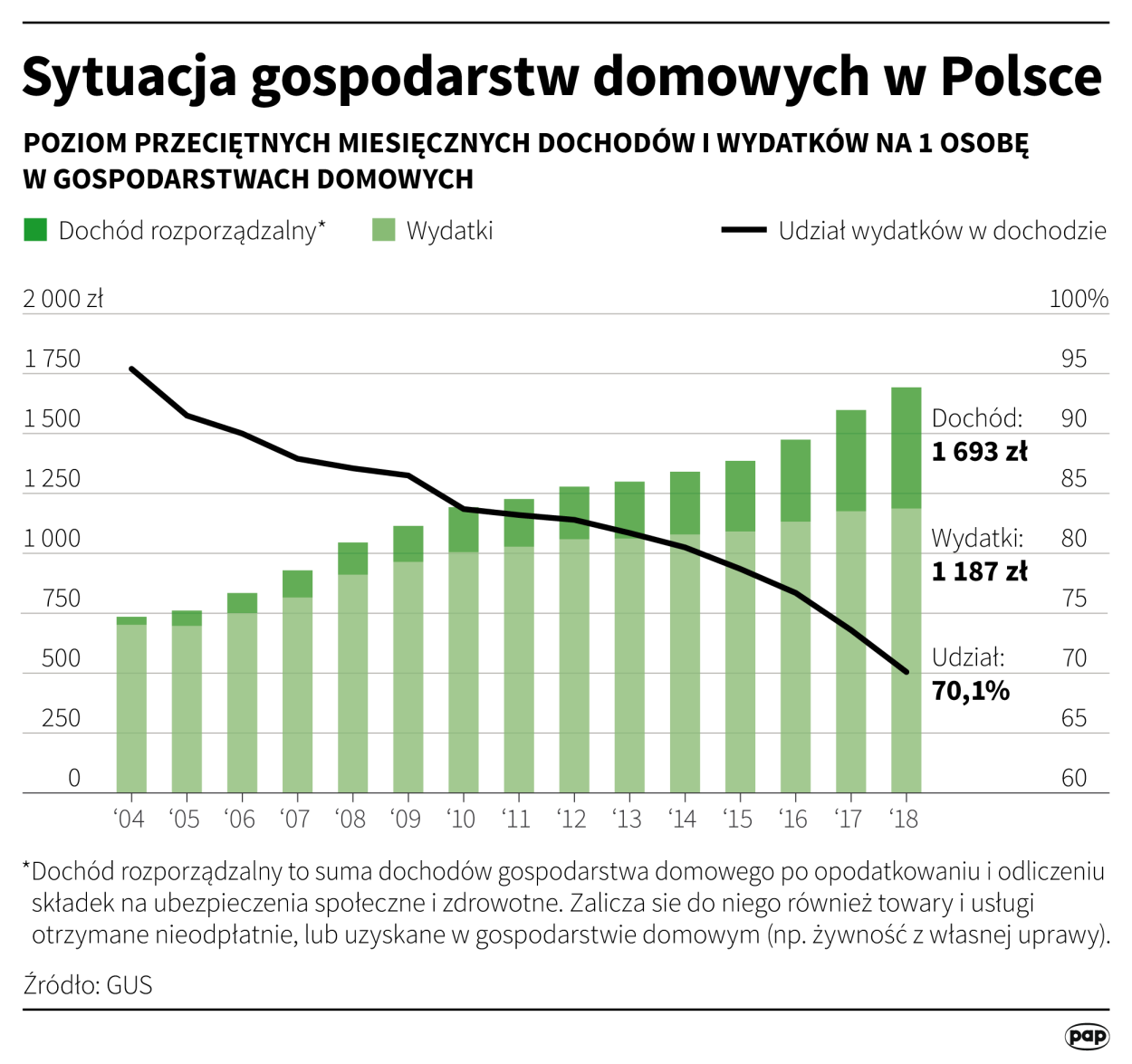 PAP/Maciej Zieliński