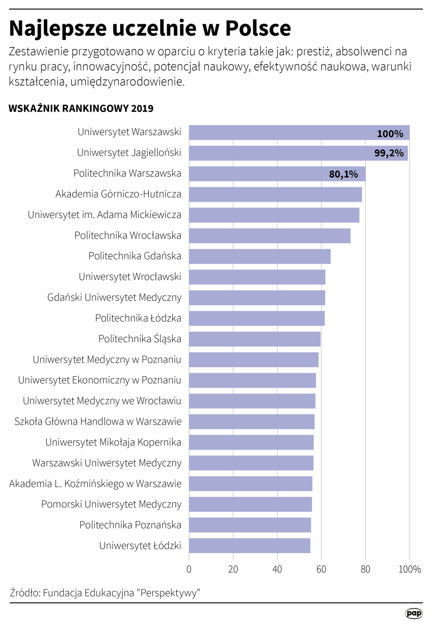PAP/ Adam Ziemienowicz 