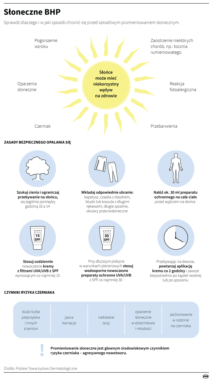 Fot. PAP/Małgorzata Latos 