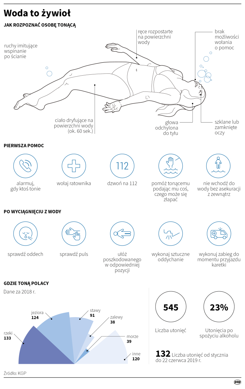 PAP/Anna Zajkowska, Małgorzata Latos 