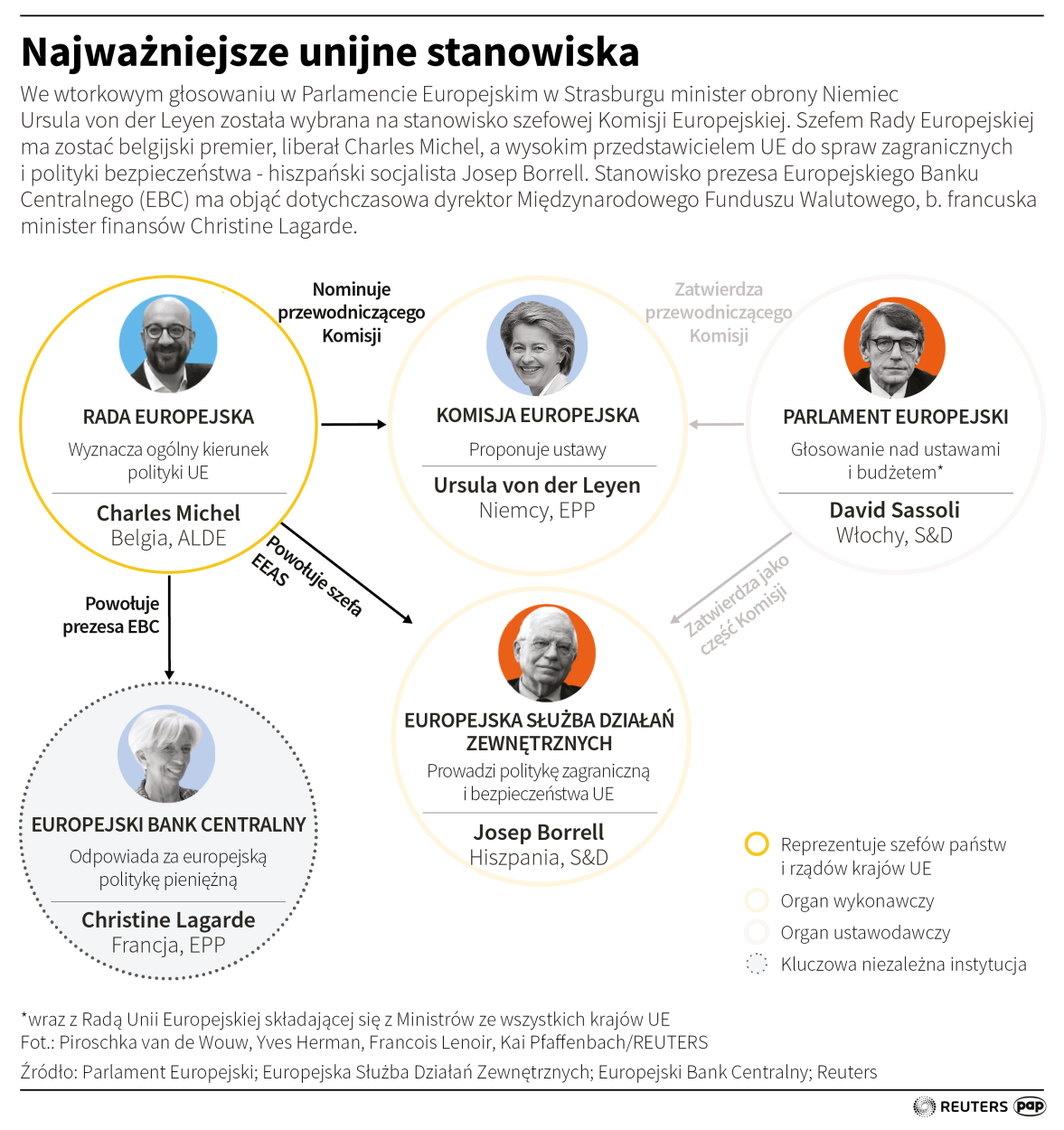 PAP/Adam Ziemienowicz , Małgorzata Latos