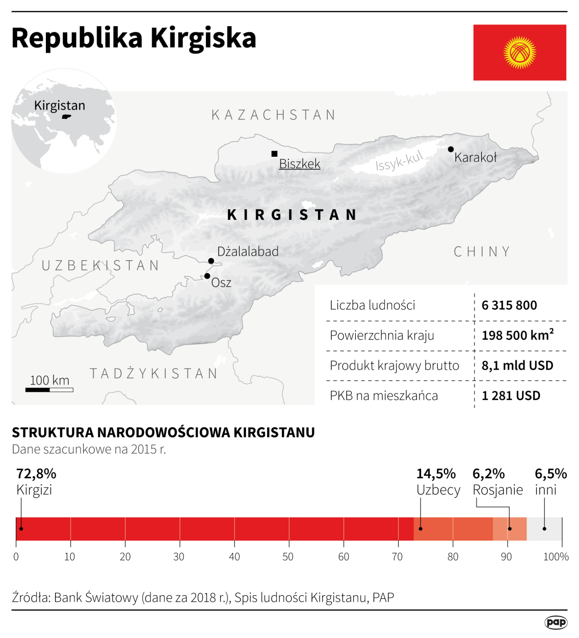 PAP/Maciej Zieliński