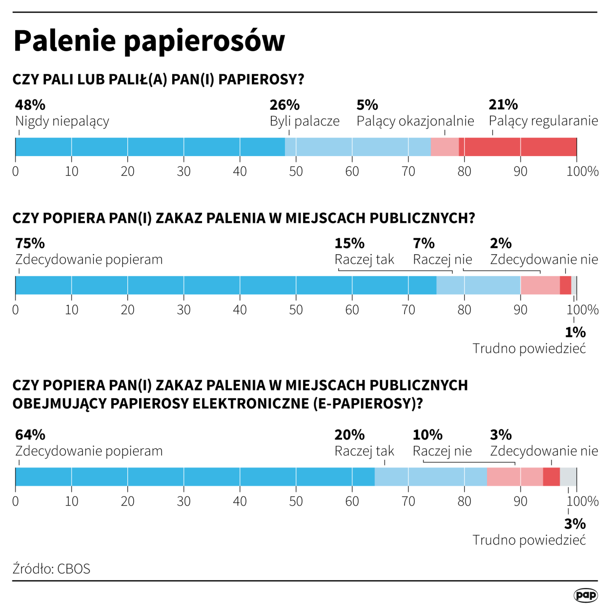 PAP/Maciej Zieliński 
