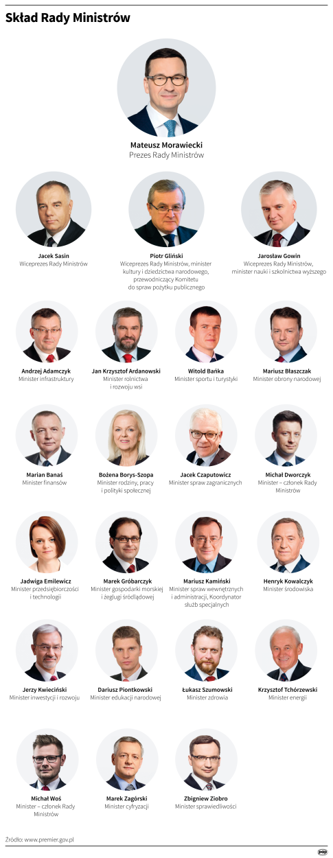 PAP/ Maciej Zieliński