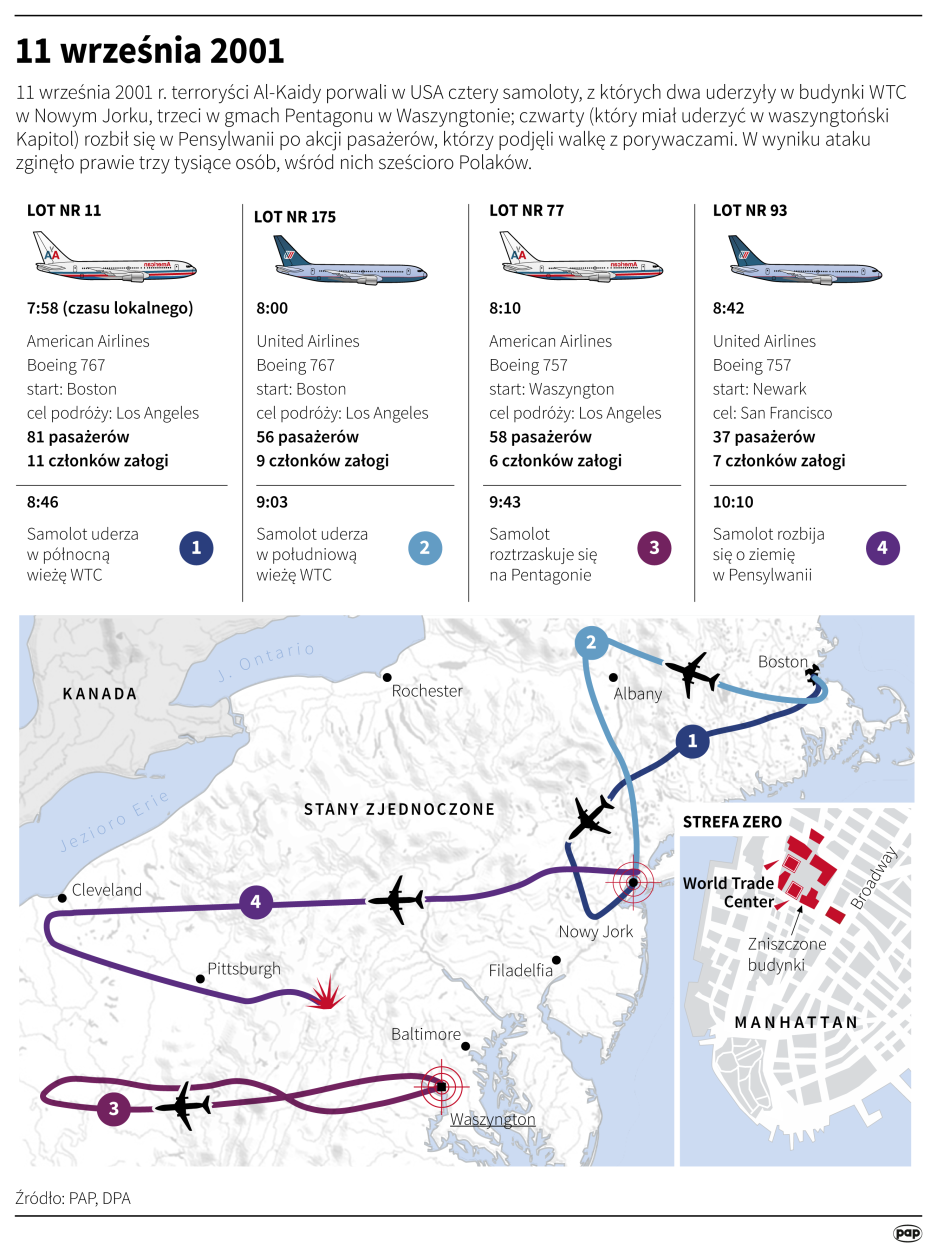 11 września 2001 PAP/Maria Samczuk, Maciej Zieliński