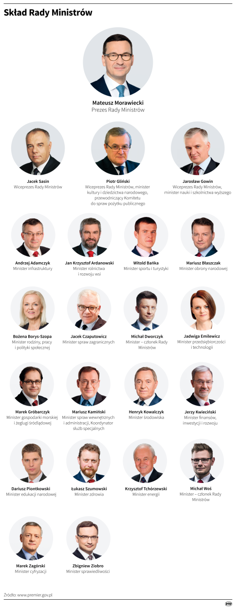 Skład Rady Ministrów PAP/Maciej Zieliński