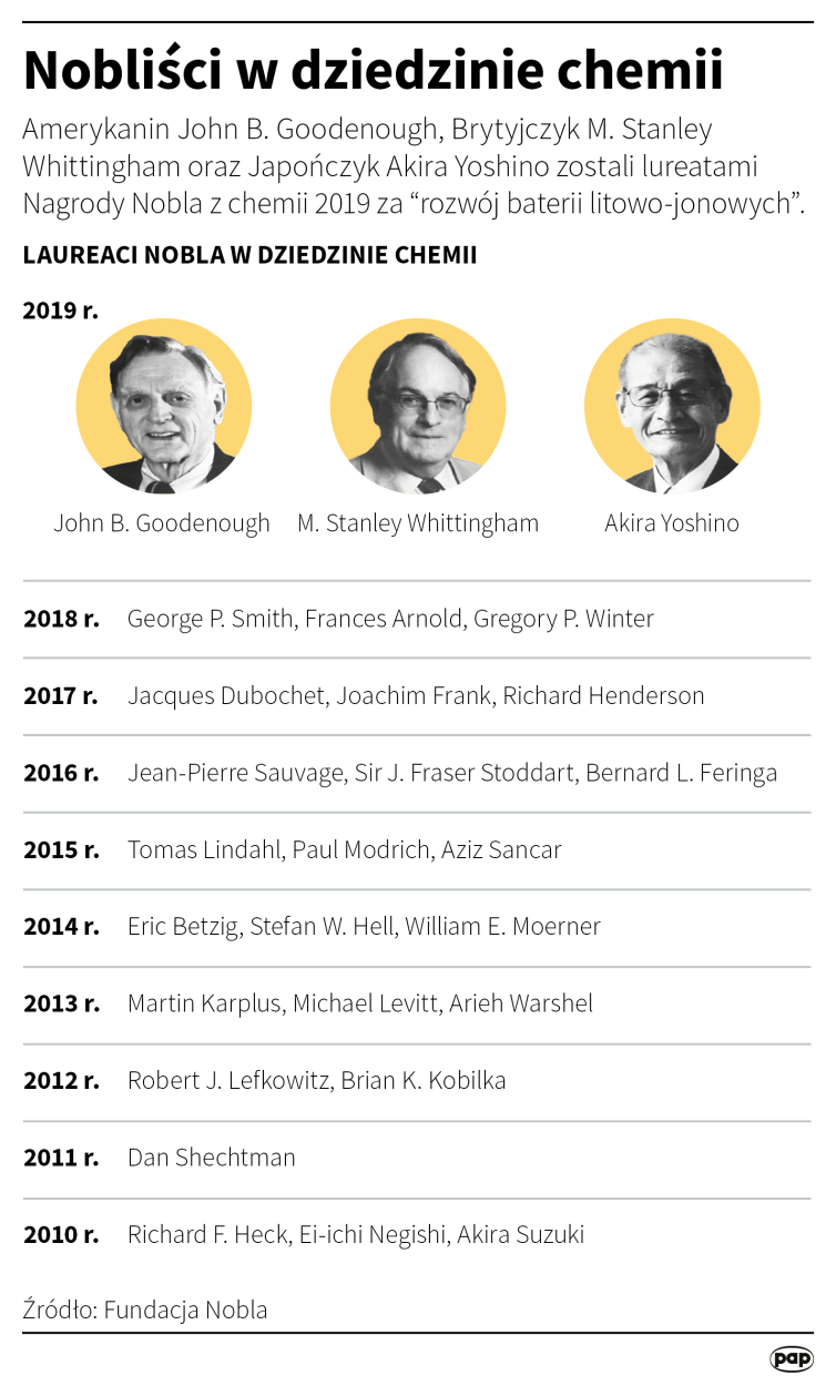 Nobliści w dziedzinie chemii PAP/Małgorzata Latos
