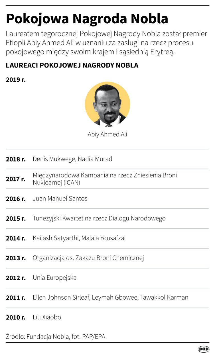 PAP/Maciej Zieliński 