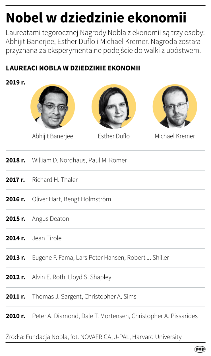 PAP/Maciej Zieliński