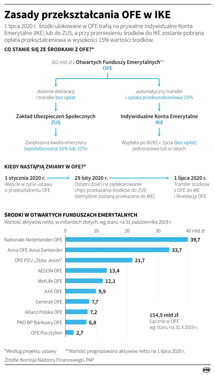 PAP/ Maciej Zieliński 