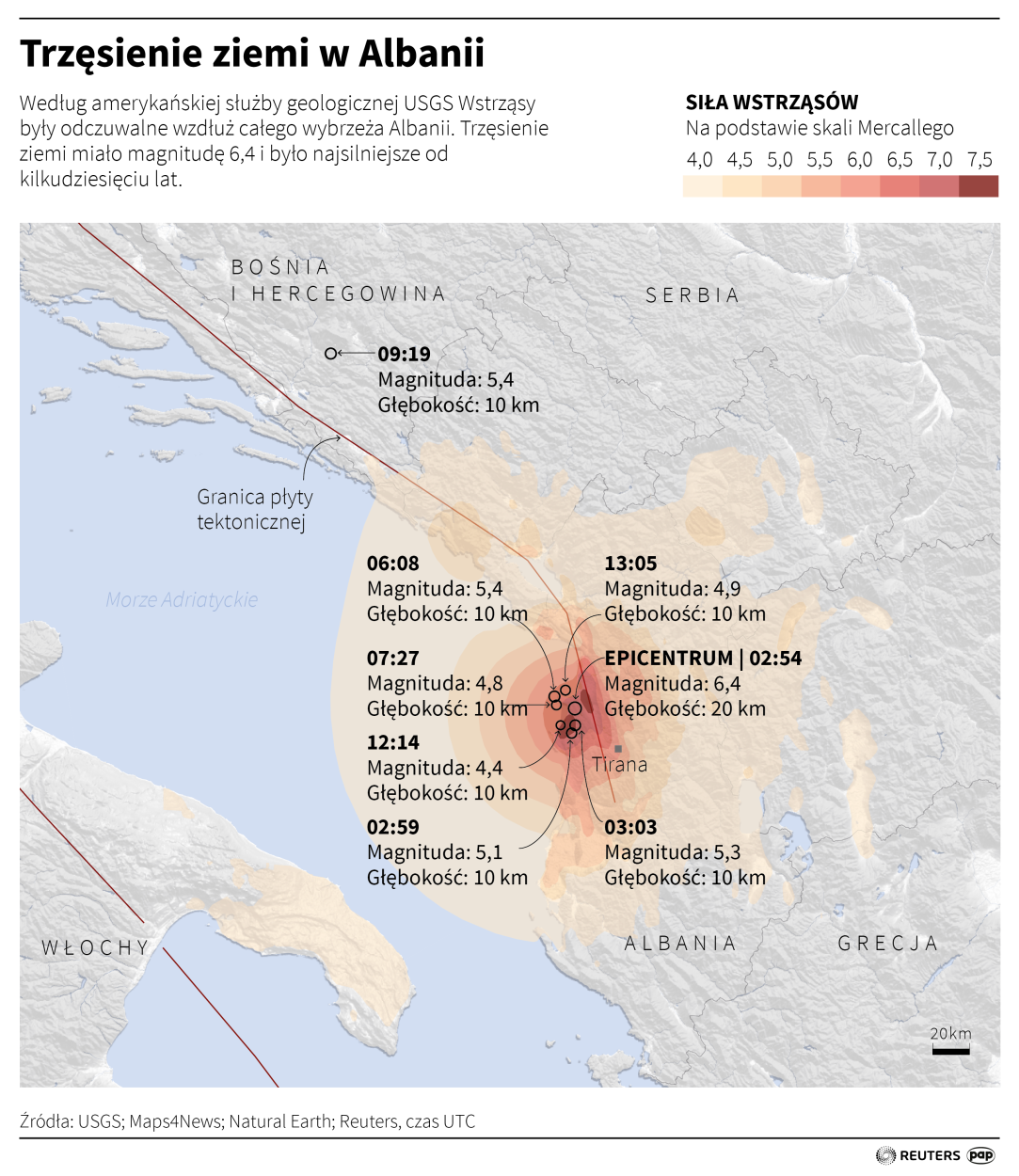 Trzęsienie ziemi w Albanii PAP/Adam Ziemienowicz