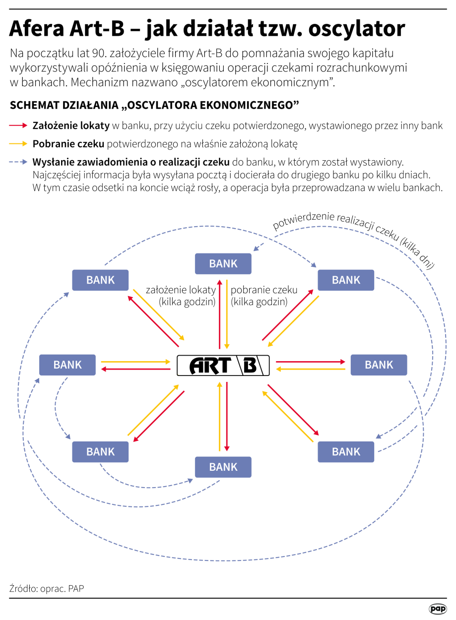 PAP/ Maciej Zieliński  