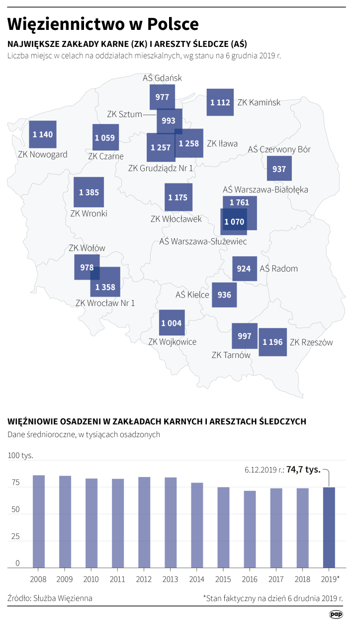 Więziennictwo w Polsce PAP/Maciej Zieliński