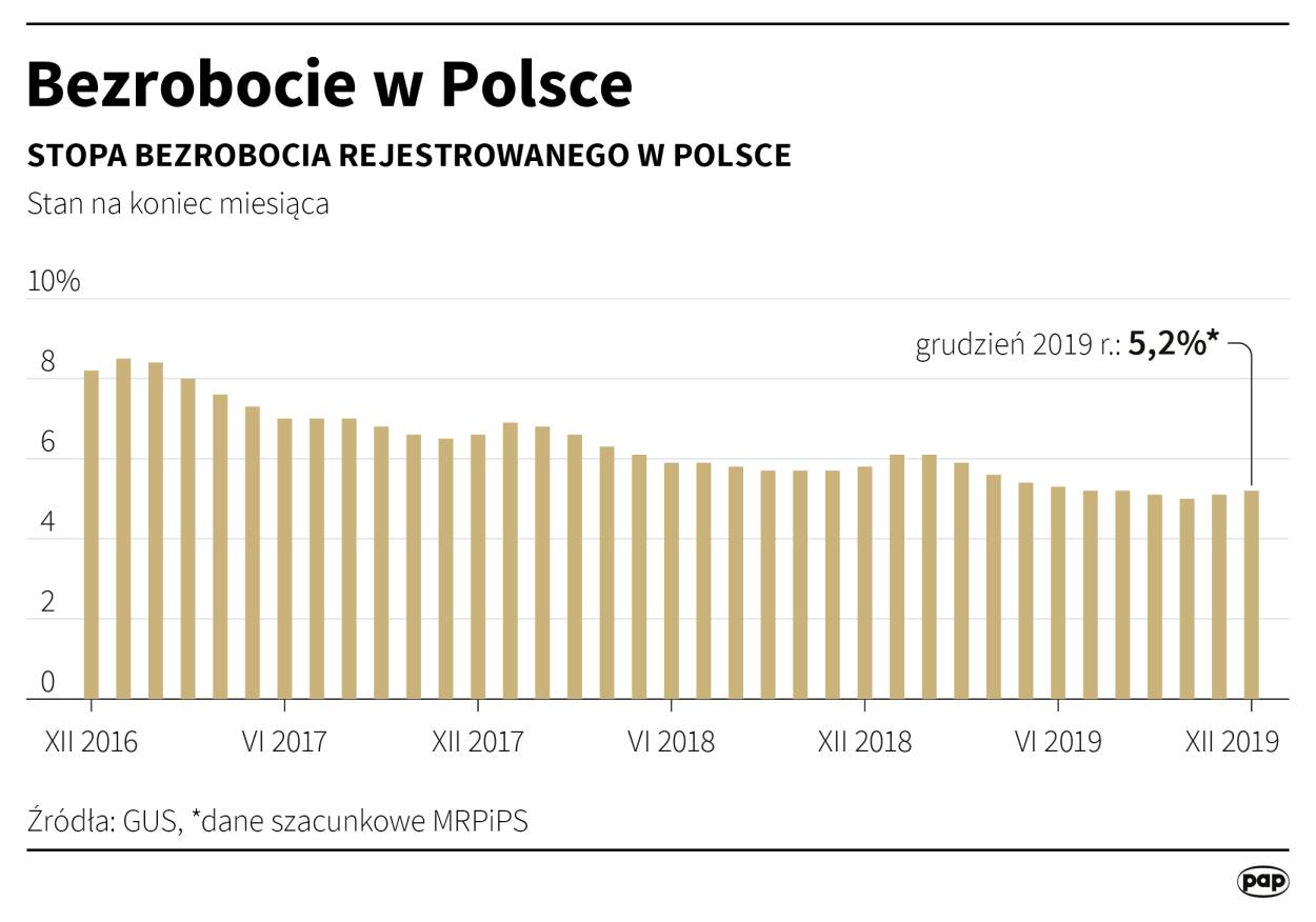 PAP/Maciej Zieliński