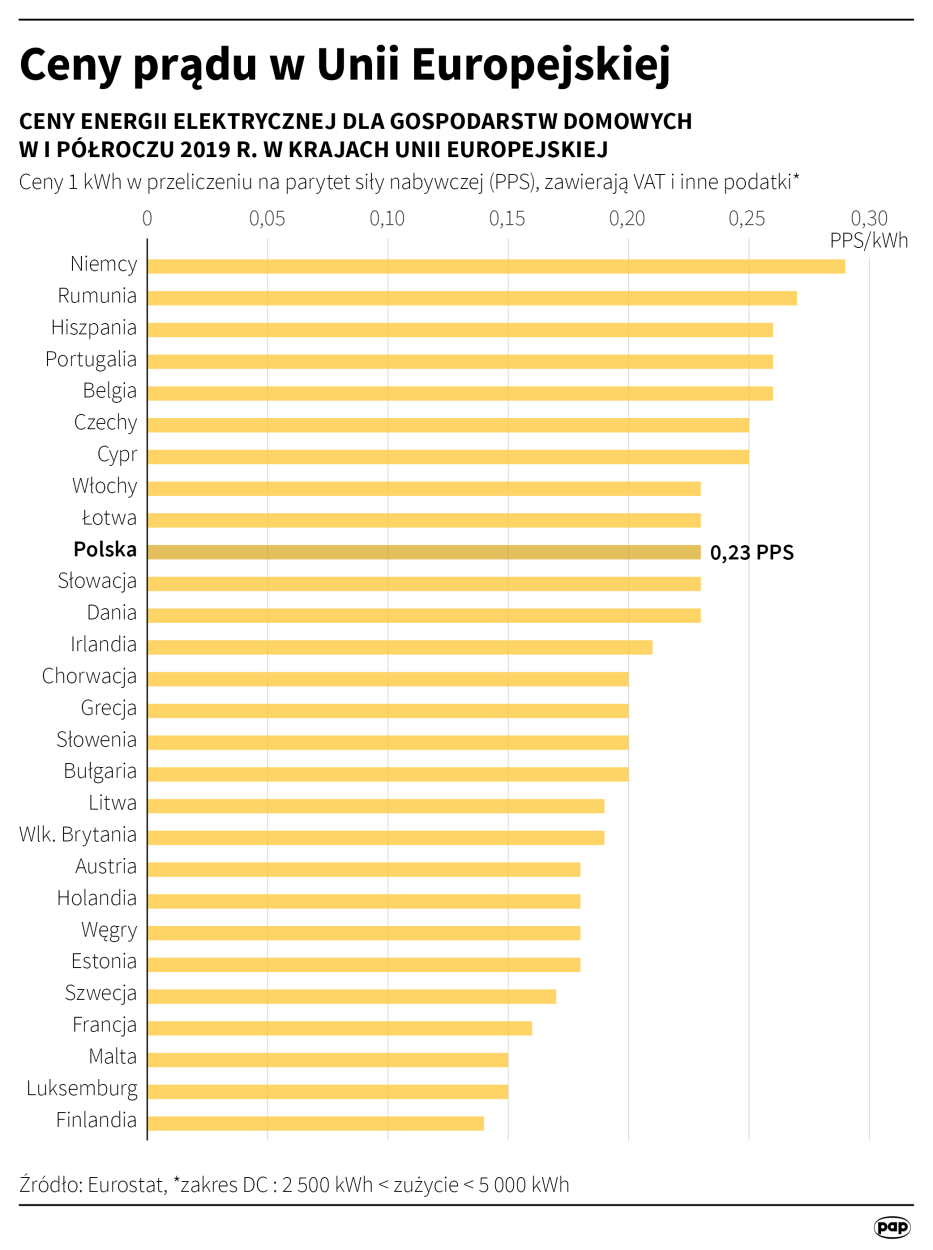 PAP/Maciej Zieliński 