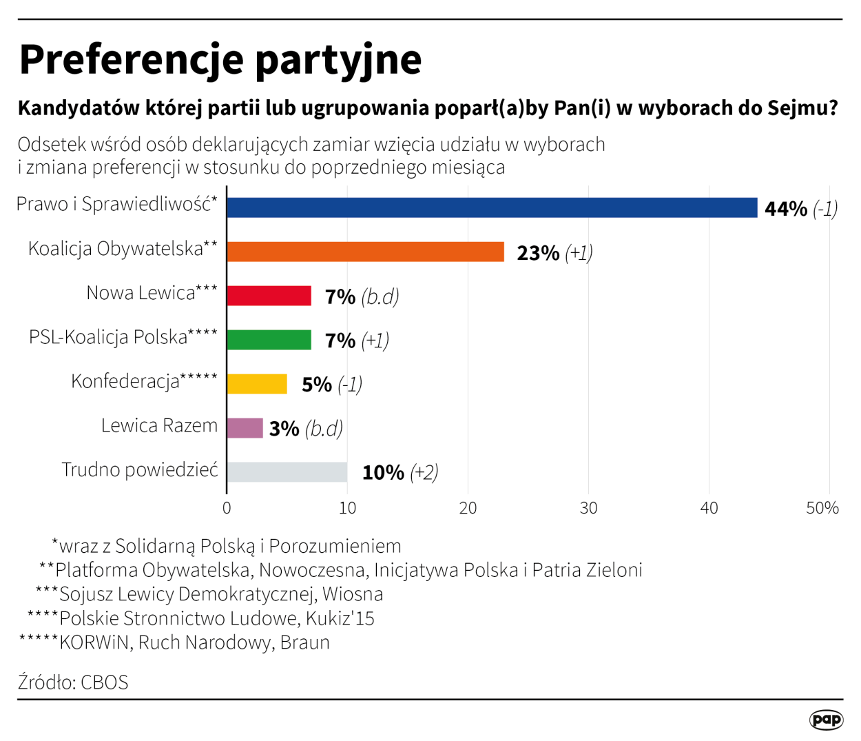 PAP/Adam Ziemienowicz 