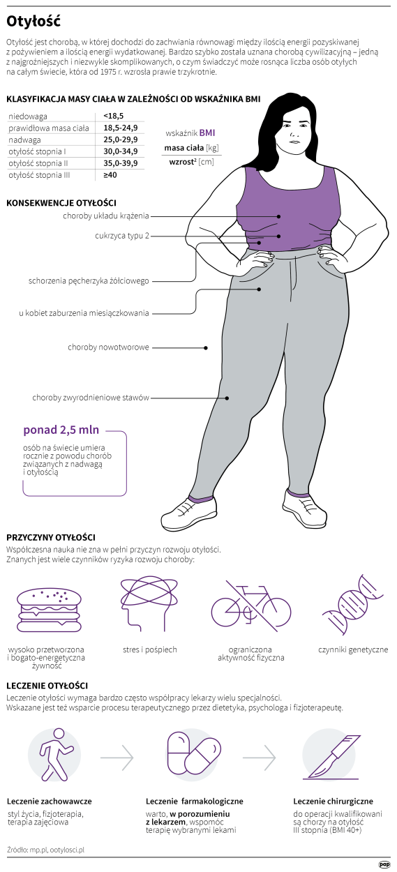 Fot. PAP/Infografika/Maria Samczuk
