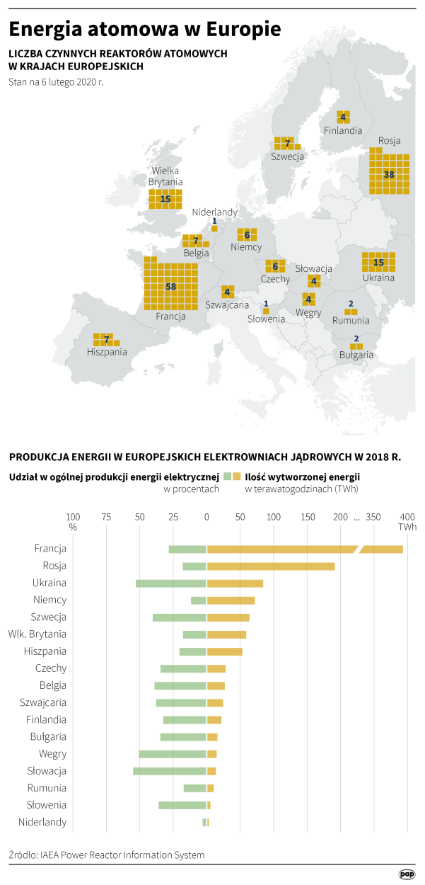 PAP/Maciej Zieliński