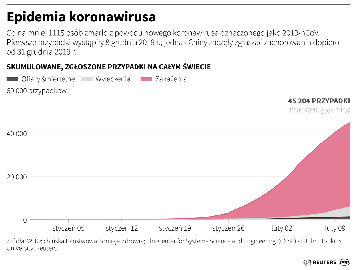 PAP/Adam Ziemienowicz