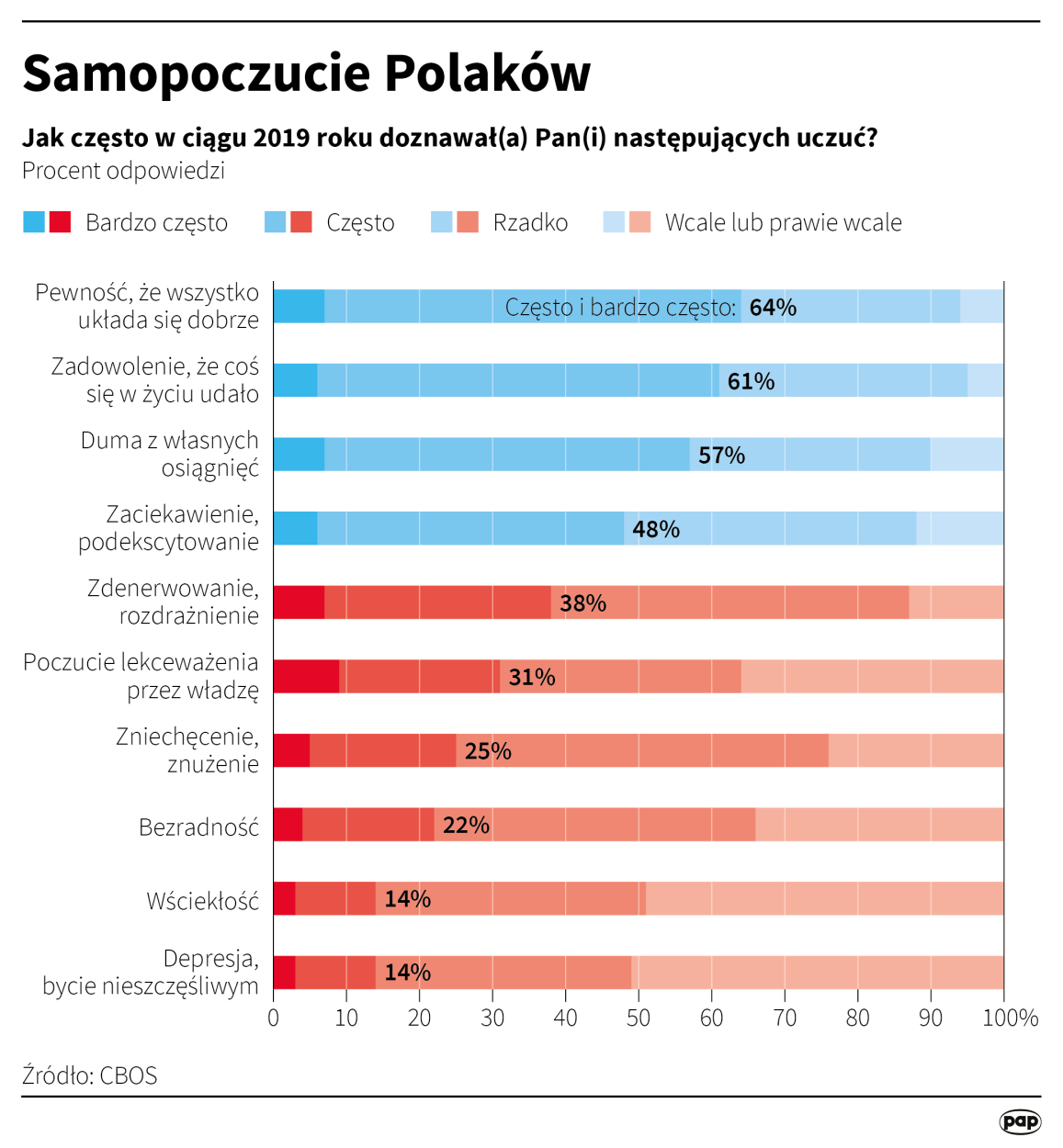 PAP/ Maciej Zieliński 