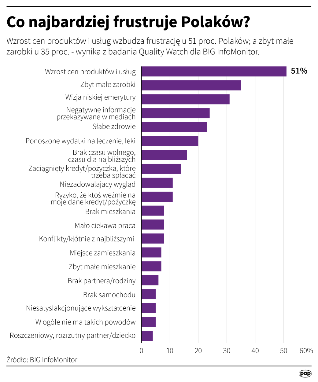 PAP/ Adam Ziemienowicz 