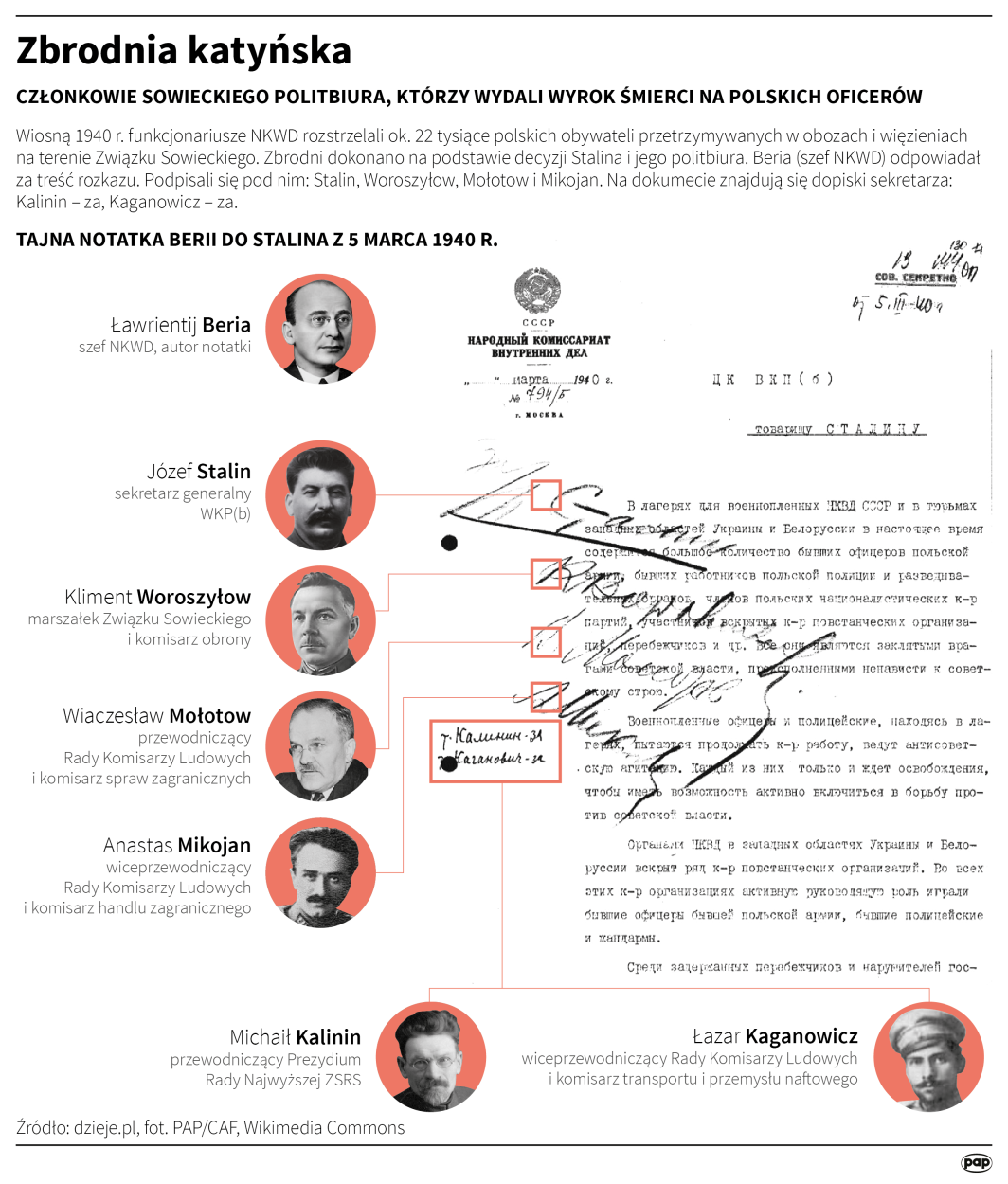 PAP/Maciej Zieliński , Adam Ziemienowicz