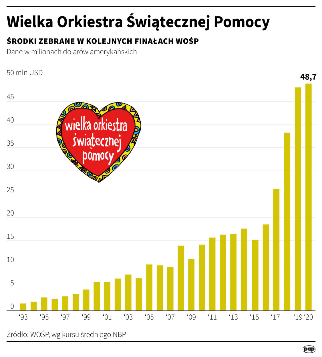 Fot. PAP/Infografika/Maria Samczuk