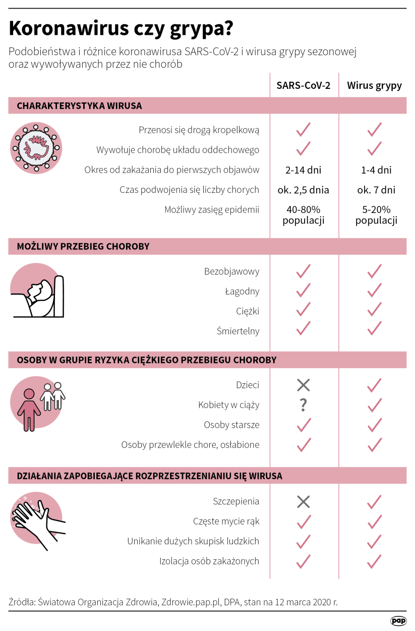 PAP/Maciej Zieliński