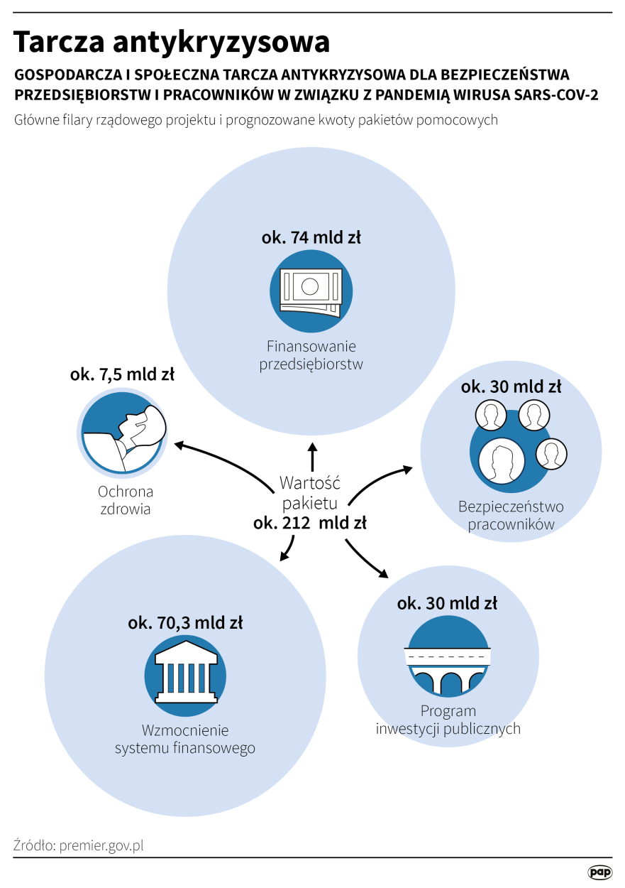 PAP/ Maciej Zieliński 