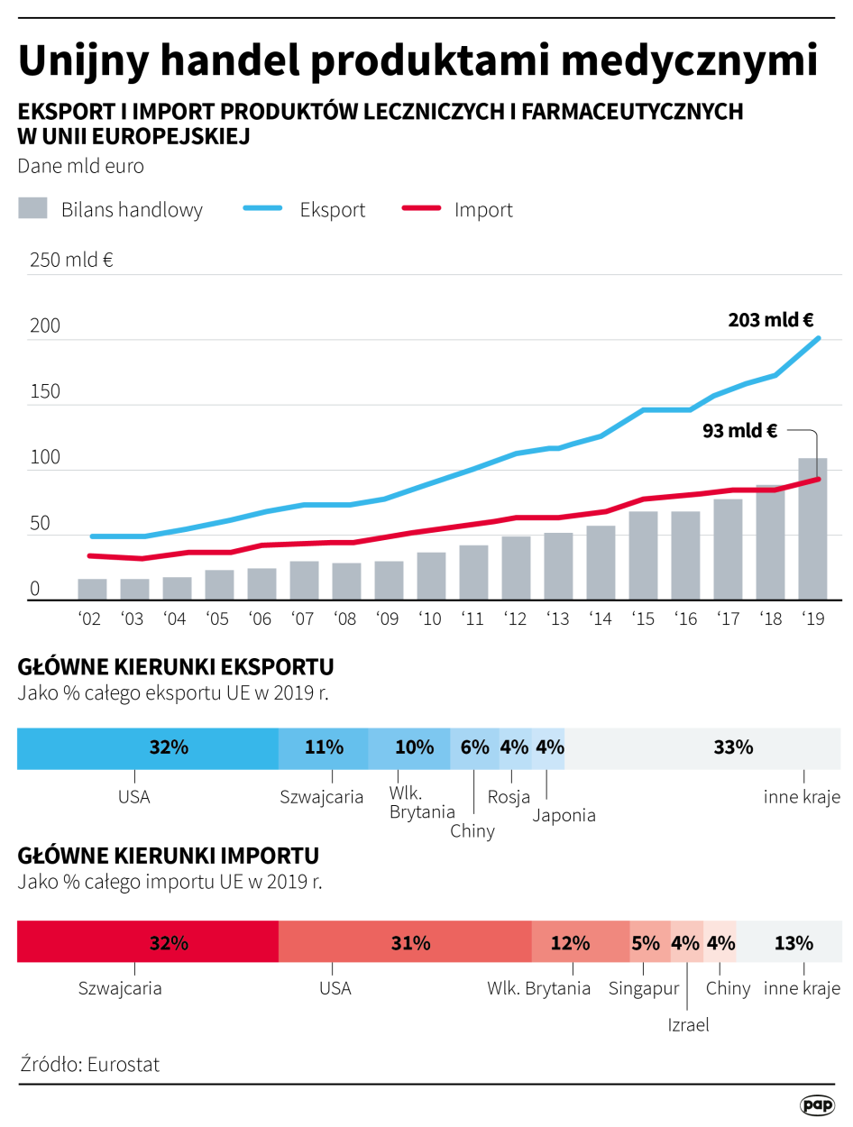 PAP/Adam Ziemienowicz