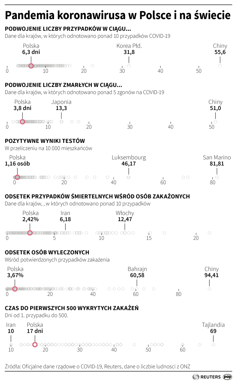 PAP/Maciej Zieliński