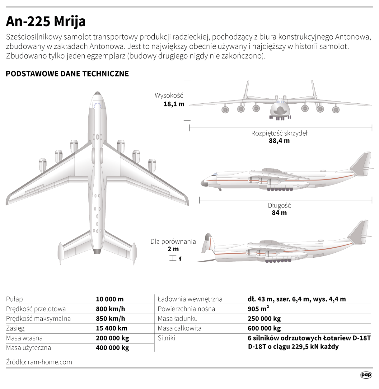 PAP/Adam Ziemienowicz