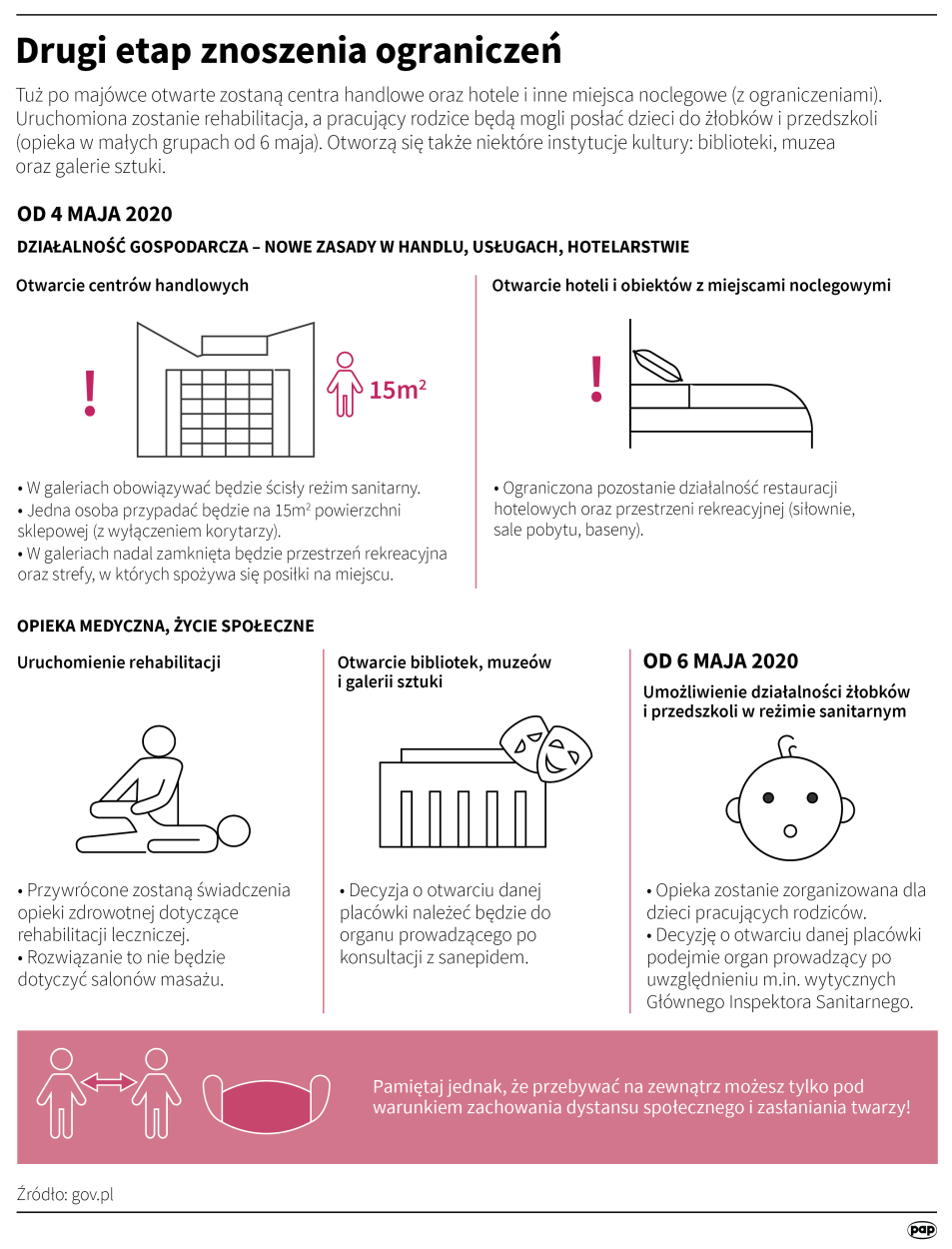 Fot. PAP/Infografika/Maria Samczuk