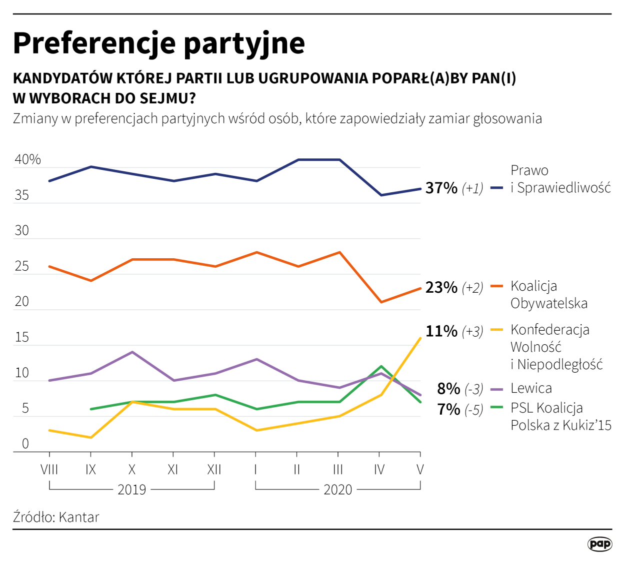 PAP/Maciej Zieliński