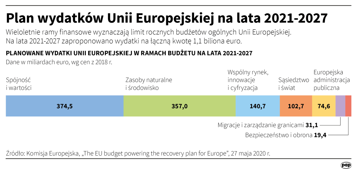 PAP/ Maciej Zieliński