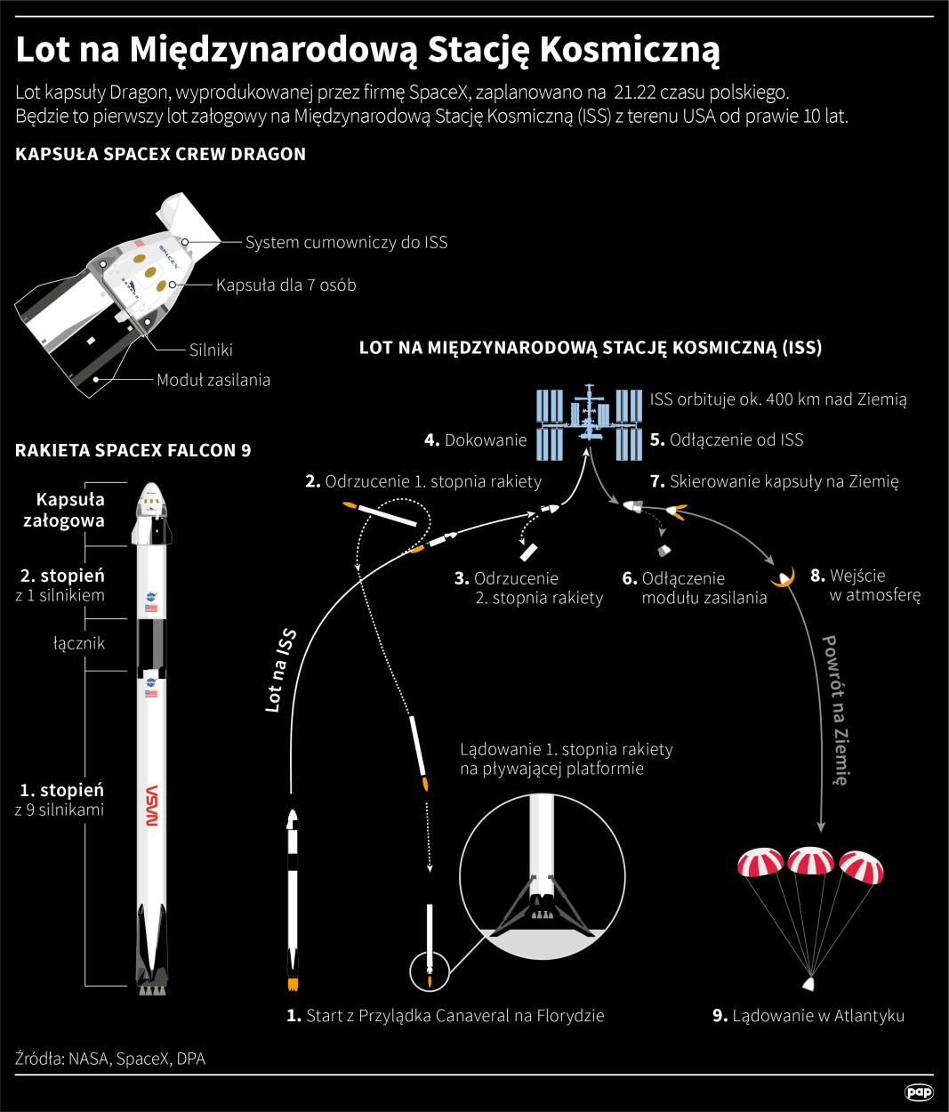 PAP/ Maciej Zieliński 