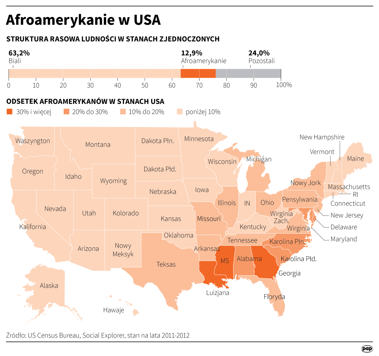 PAP/Maciej Zieliński
