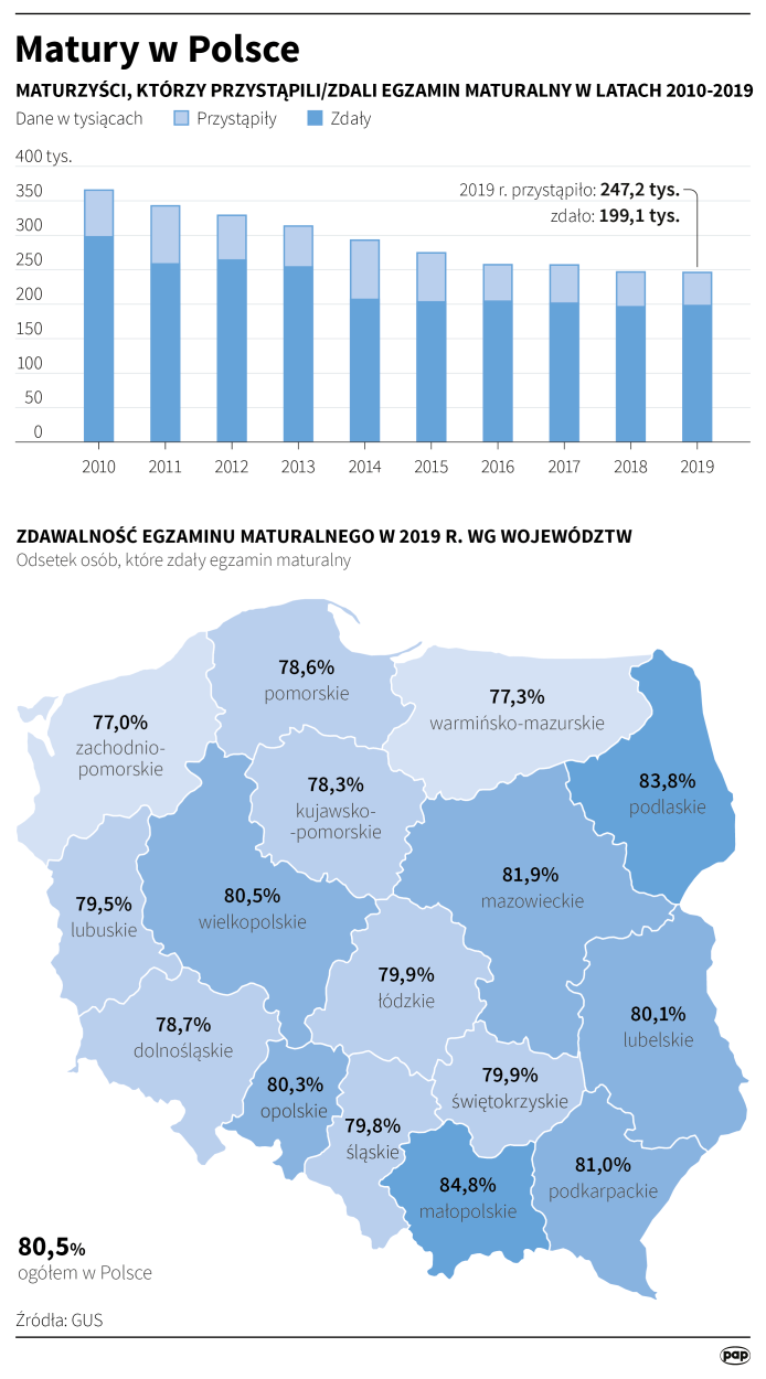 Fot. PAP/Infografika/Maciej Zieliński