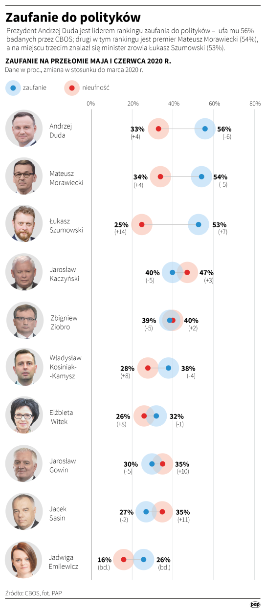 Fot. PAP/Infografika/Maria Samczuk