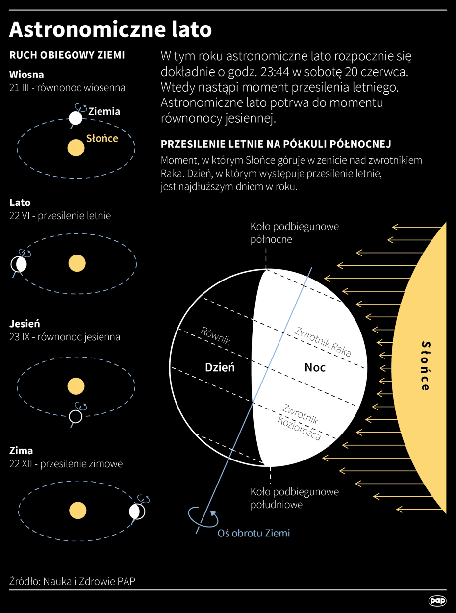 PAP/Maciej Zieliński